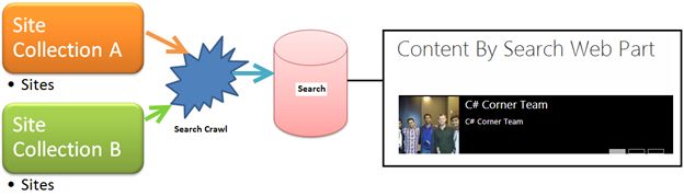 Content Search WebPart